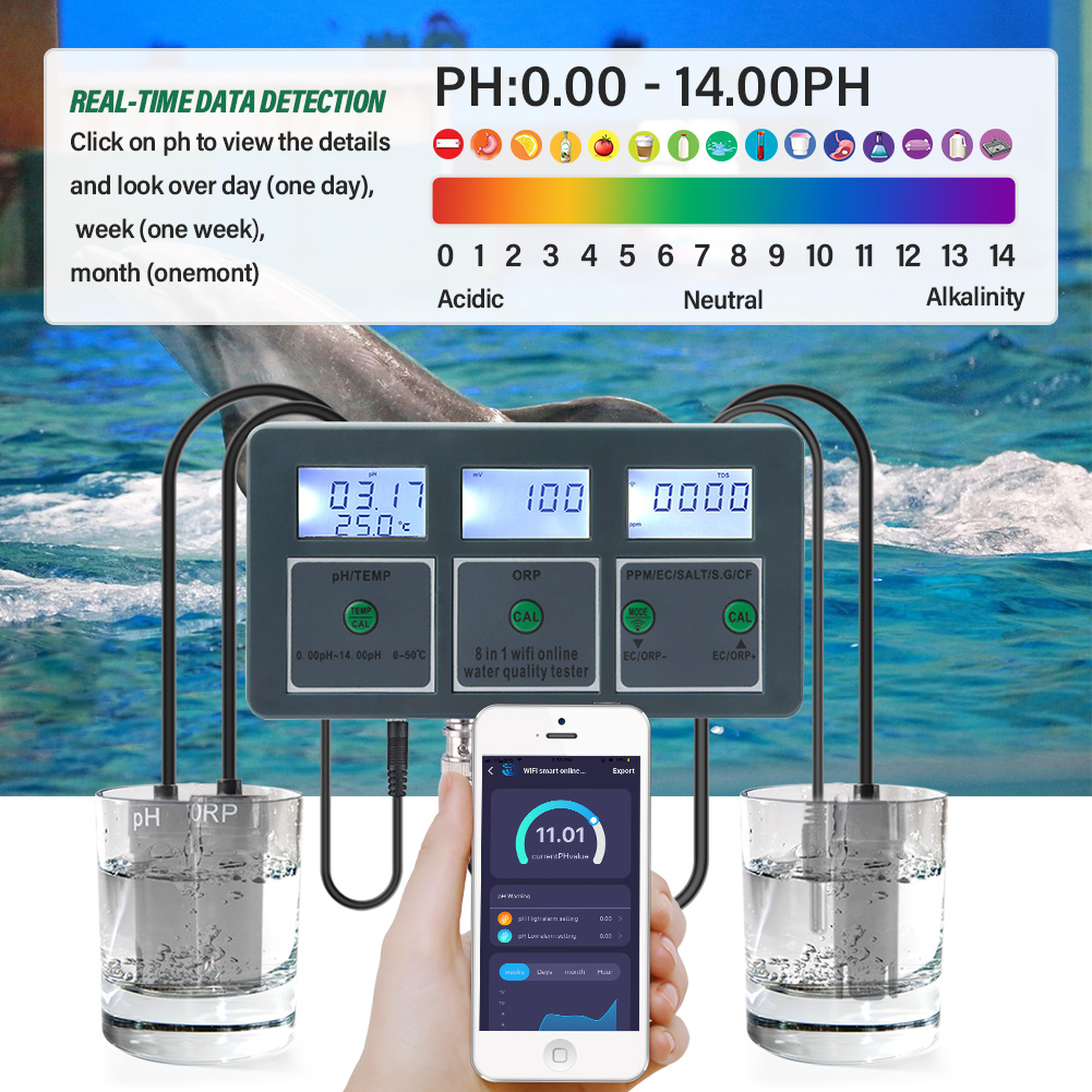 Yieryi WiFi Tuya Smart PH ORP  - Ph Meter Digital Water Tester recensione e prezzo